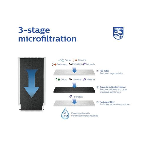 Philips filter za On-tap uređaje Micro filtracija 2 pack AWP305P2 slika 5