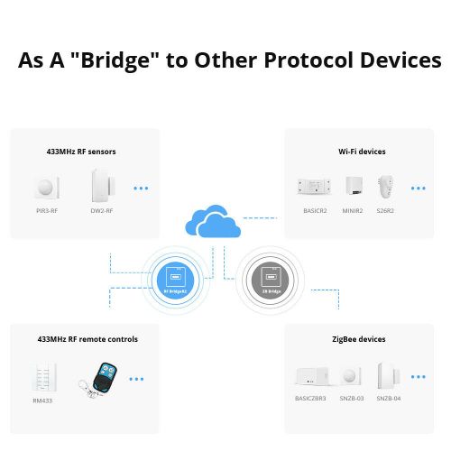 SONOFF RF ZBridge R2 pametni HUB slika 5