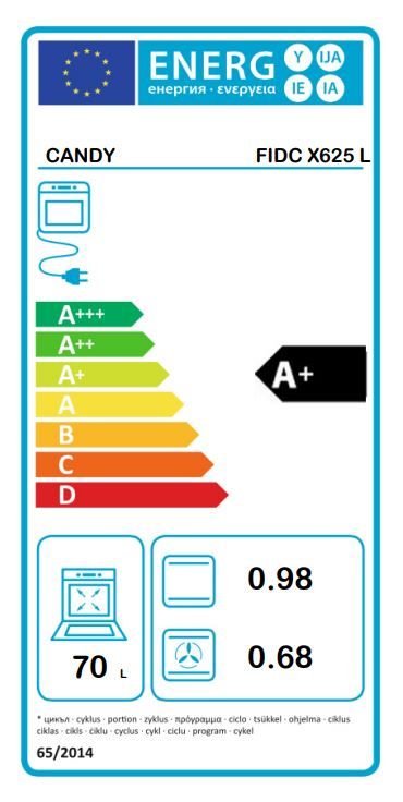 Energetski certifikat A