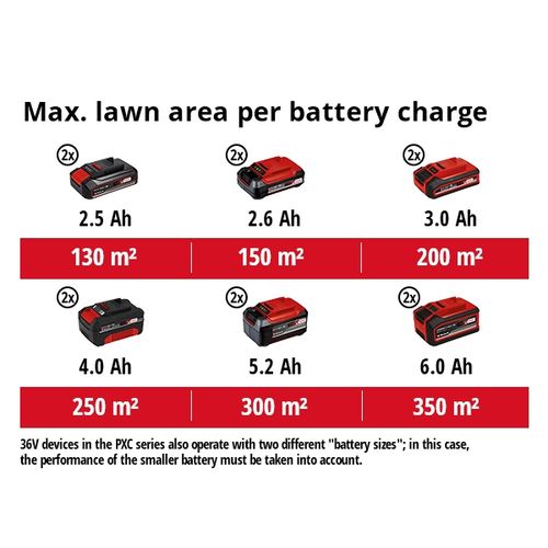 EINHELL Classic akumulatorski prozračivač trave Power X-Change GC-SC 36/31 Li-Solo slika 3