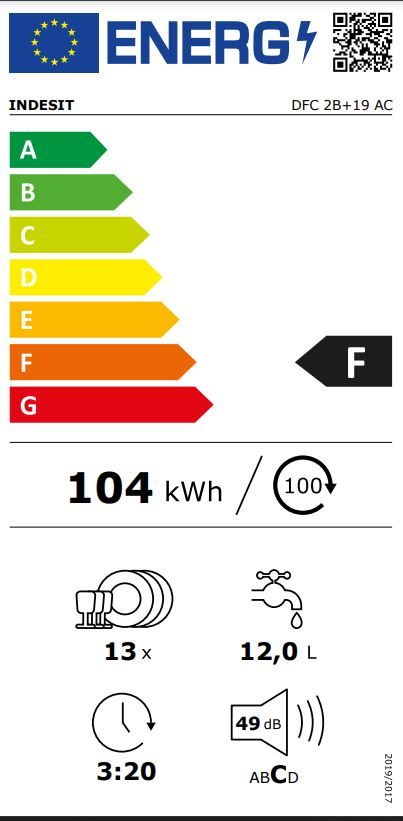 Energetski certifikat F