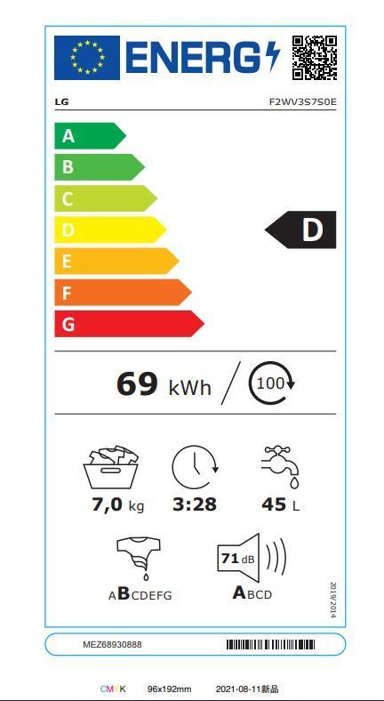 Energetski certifikat D