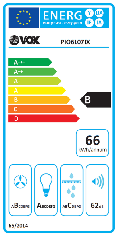 Energetski certifikat B