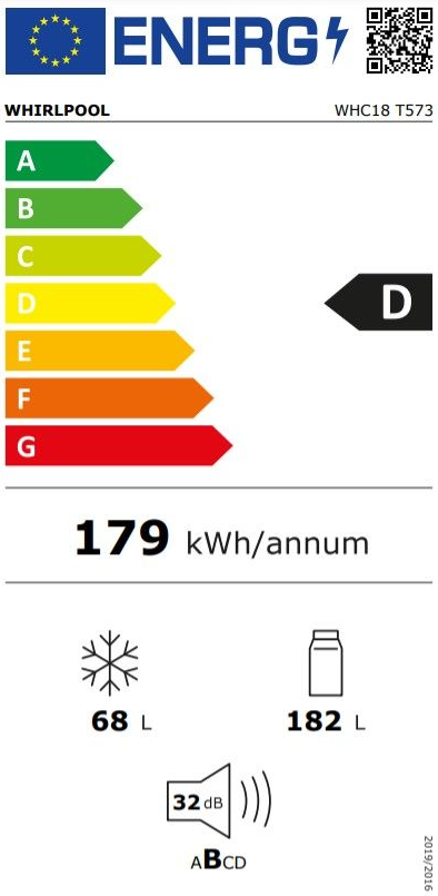 Energetski certifikat D