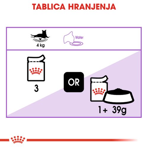 ROYAL CANIN FHN Sterilised Jelly, potpuna hrana u vrećici za  odrasle mačke, za sterilizirane/kastrirane mačke, komadići u želeu 12x86 g slika 3