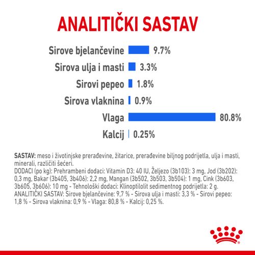 ROYAL CANIN FHN Indoor Gravy, potpuna hrana u vrećici za  odrasle mačke, za mačke koje žive u kući, komadići u umaku, 12x85 g slika 3