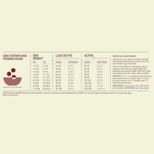 Orijen Small Breed 4.5 kg slika 2