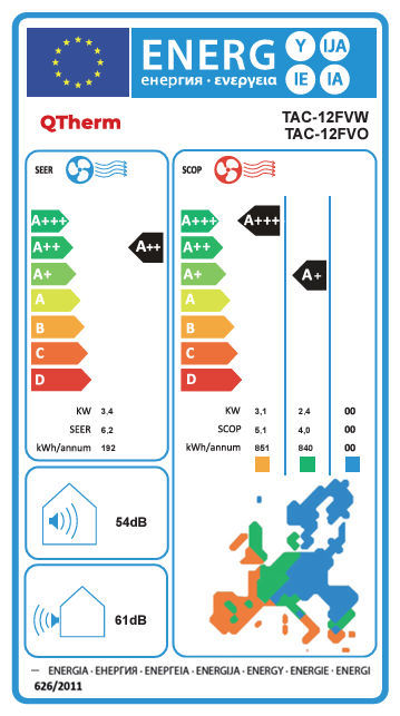 Energetski certifikat 