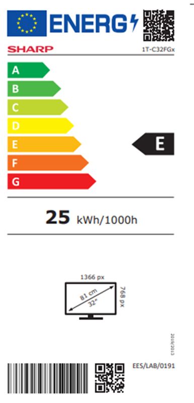 Energetski certifikat E