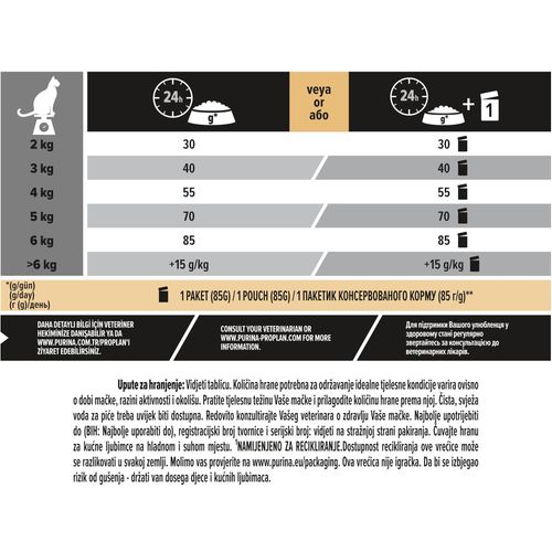 PRO PLAN Adult 1+ Renal plus, bogato piletinom, 1,5kg slika 4