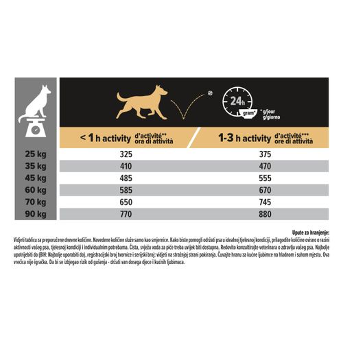 PRO PLAN Large Robust, OptiBalance, bogato piletinom, 14 kg slika 4