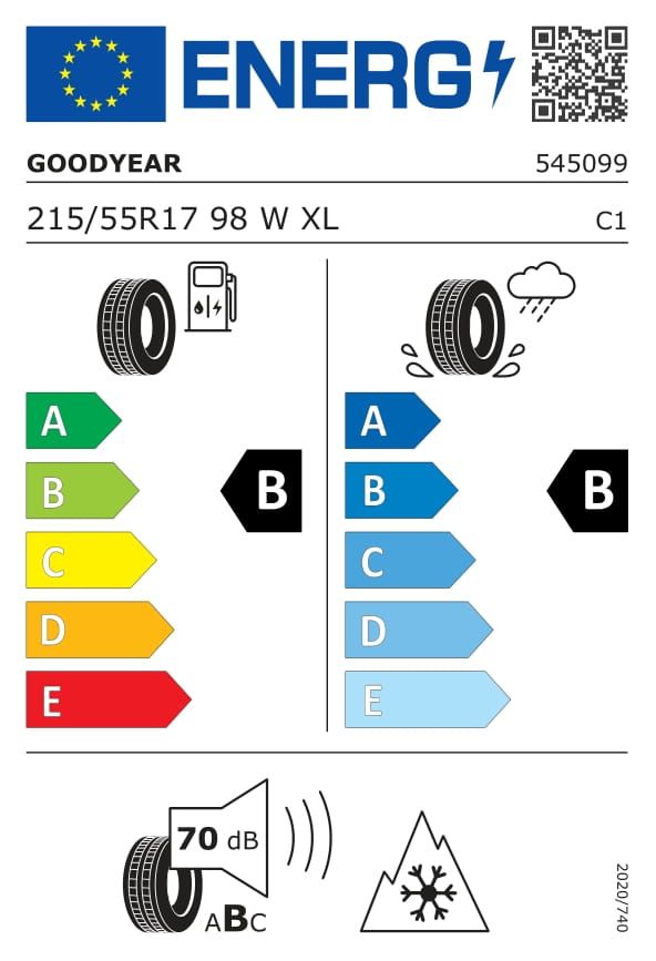 Energetski certifikat B