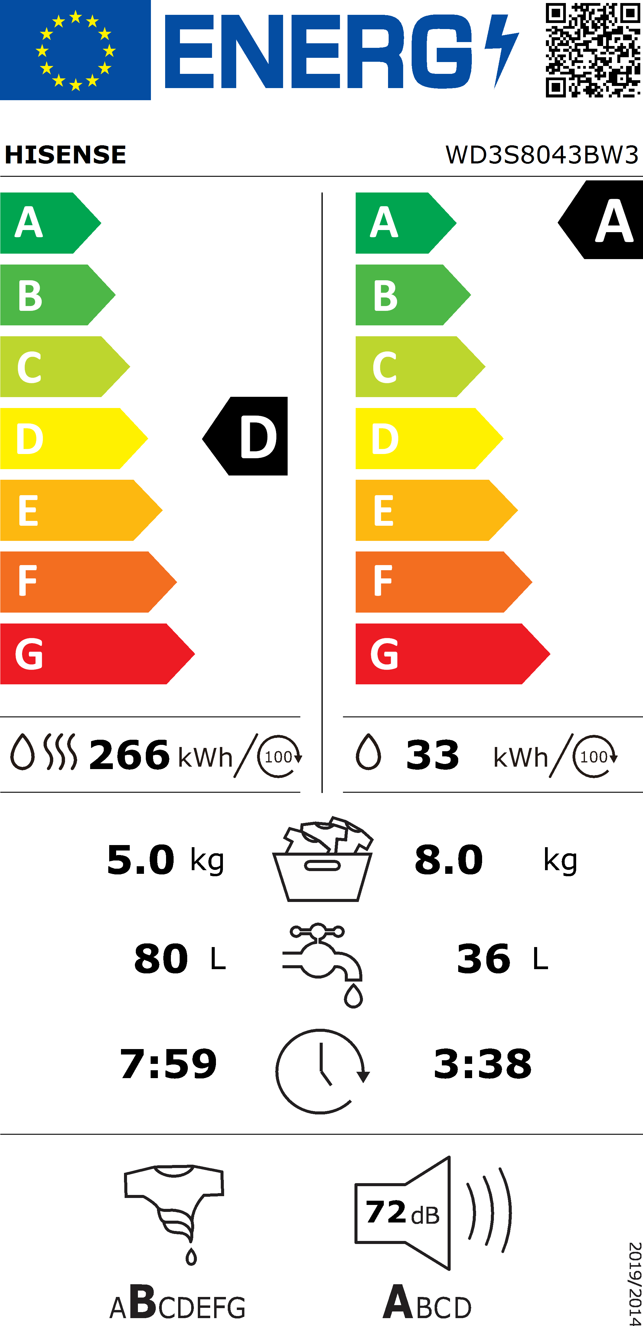 Energetski certifikat D