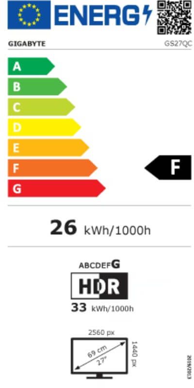 Energetski certifikat F