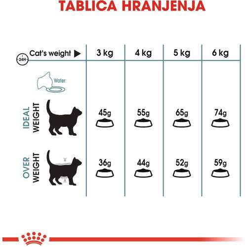 ROYAL CANIN FCN Hairball Care, potpuna i uravnotežena hrana za odrasle mačke,  pomoć za smanjenje stvaranja kuglica dlake u probavnom sustavu, 400 g slika 5