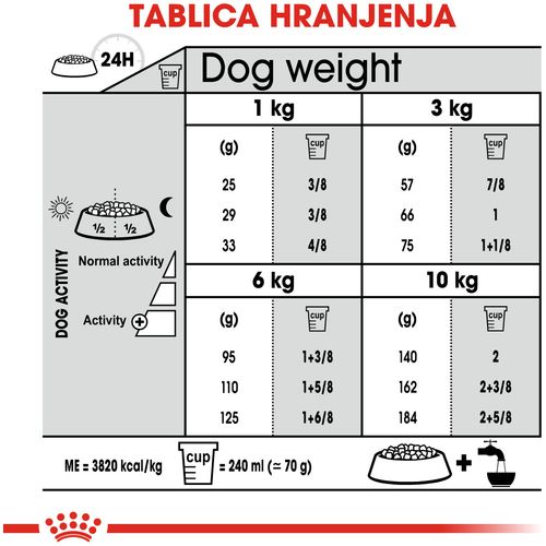 ROYAL CANIN CCN Mini Dental Care, potpuna hrana za odrasle pse malih pasmina, stariji od 10 mjeseci, 1 kg slika 3