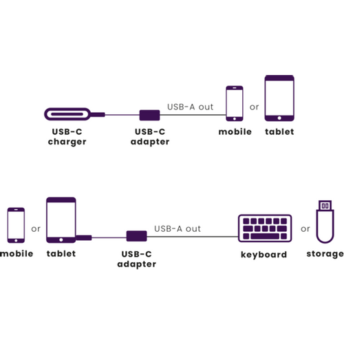 MARMITEK, USB adapter tipa C na USB-A slika 2