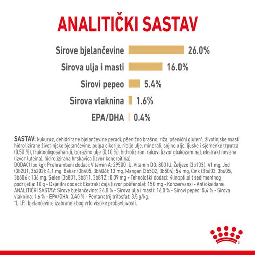 ROYAL CANIN BHN Pomeranian Adult, potpuna hrana za pse, specijalno za odrasle i starije pse pasmine pomeranac starije od 8 mjeseci, 1,5 kg slika 2