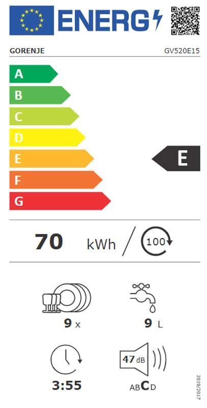 Energetski certifikat E