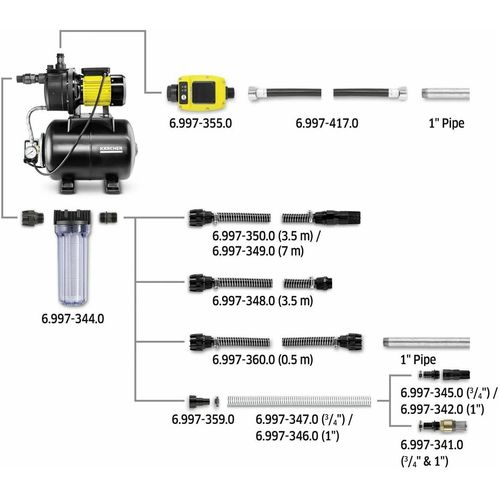 Karcher BP 3.200 HOME, Pumpa za vodu slika 3