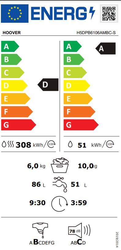 Energetski certifikat D