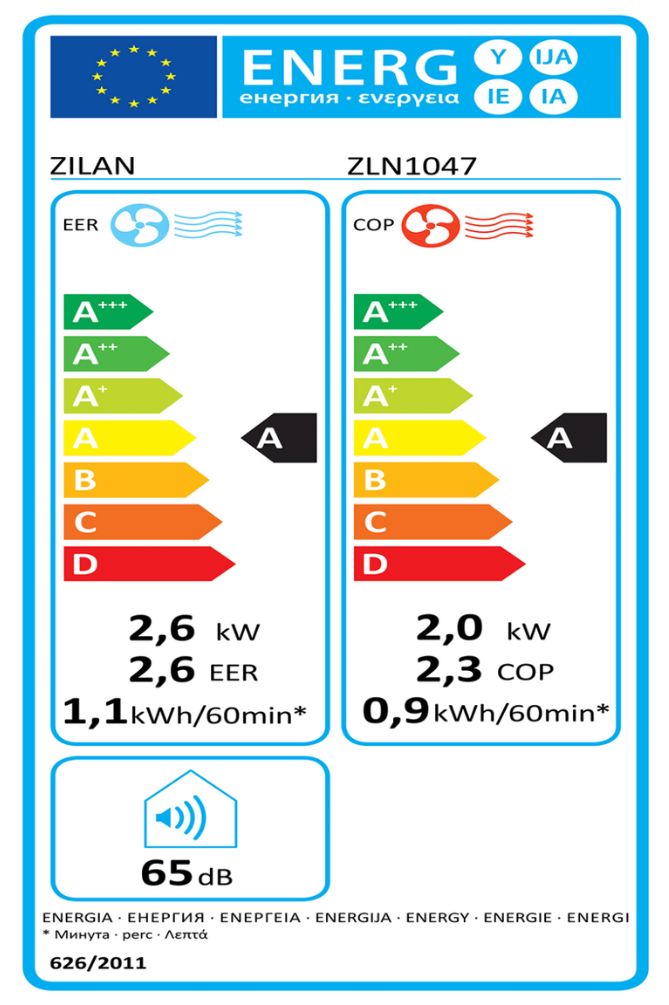 Energetski certifikat 