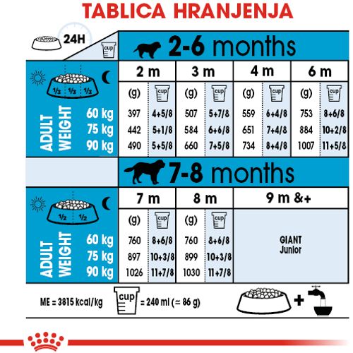 ROYAL CANIN SHN Giant PUPPY, potpuna hrana za pse, specijalno za štence divovskih pasmina (konačne težine > 45 kg)  do 8 mjeseci starosti, 3,5 kg slika 4