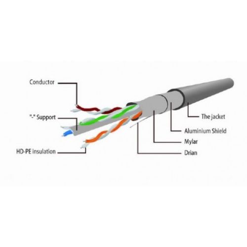 PP6-2M/W Gembird Mrezni kabl, CAT6 FTP Patch cord 2m White slika 3