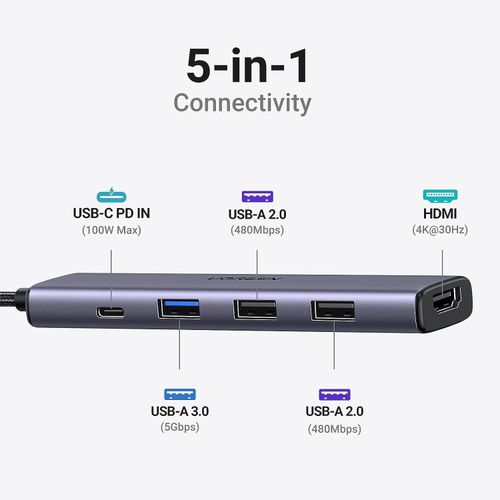 UGREEN 5u1 USB-C 4K HDMI Adapter slika 5