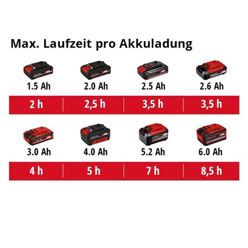 EINHELL Expert akumulatorska leđna tlačna prskalica Power X-Change GE-WS 18/150 Li - Solo slika 3