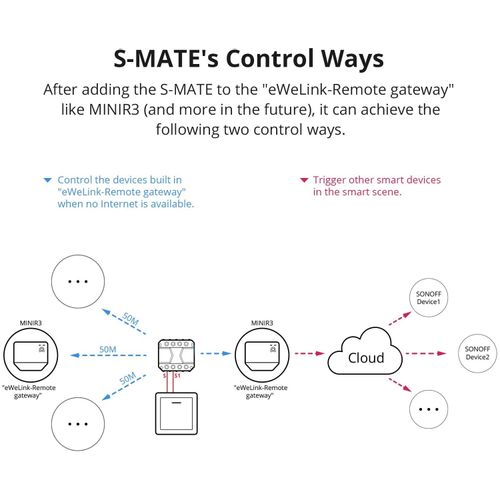 SONOFF pametni prekidač MINI R3 za DIY projekte slika 10
