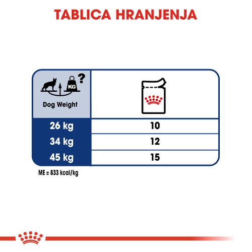 ROYAL CANIN SHN Maxi adult vrećice za pse, potpuna hrana za odrasle pse velikih pasmina (od 26 do 44 kg, od 15 mjeseci do 8 godina starosti, 10x140g slika 5