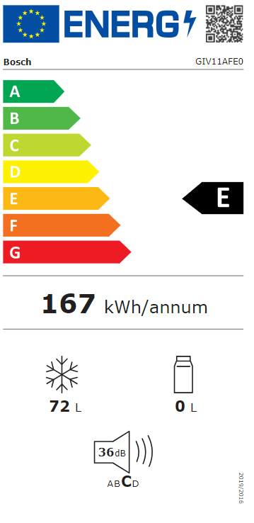 Energetski certifikat E