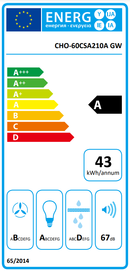 Energetski certifikat A