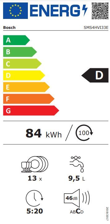 Energetski certifikat D