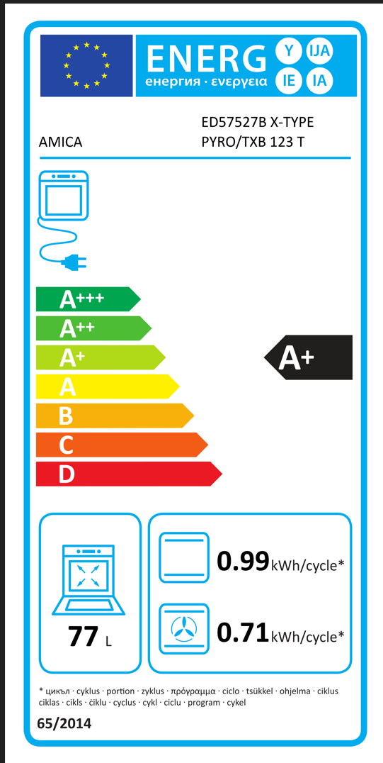 Energetski certifikat A