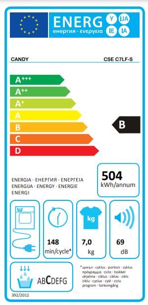 Energetski certifikat B