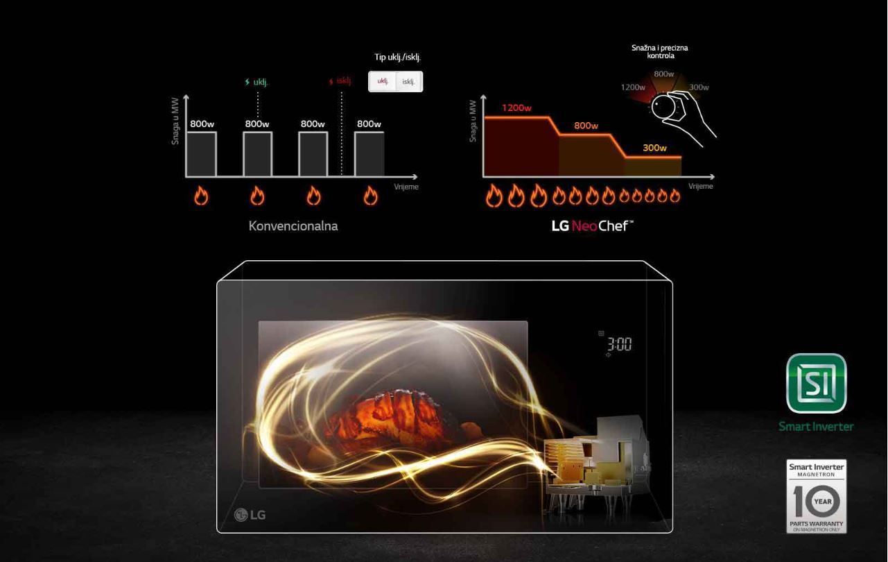 Smart Inverter