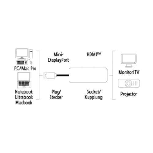 Hama Mini DisplayPort Adapter for HDMI™ slika 4