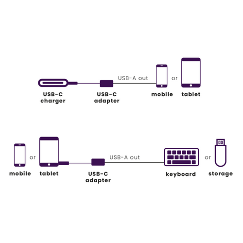 MARMITEK, USB adapter tipa C na USB-A slika 2