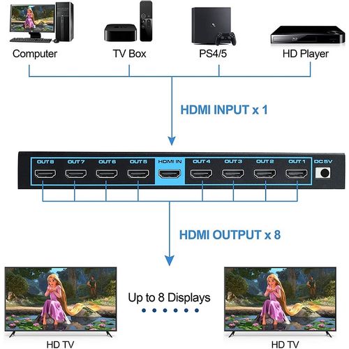 HDMI spliter aktivni 1/8 V2.0 5V/3A KT-HSP-1. slika 4