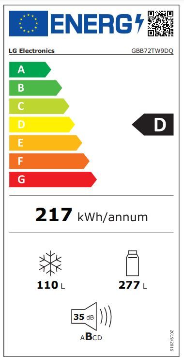 Energetski certifikat D