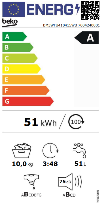 Energetski certifikat A