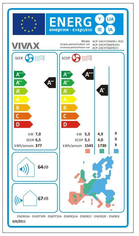 Energetski certifikat A