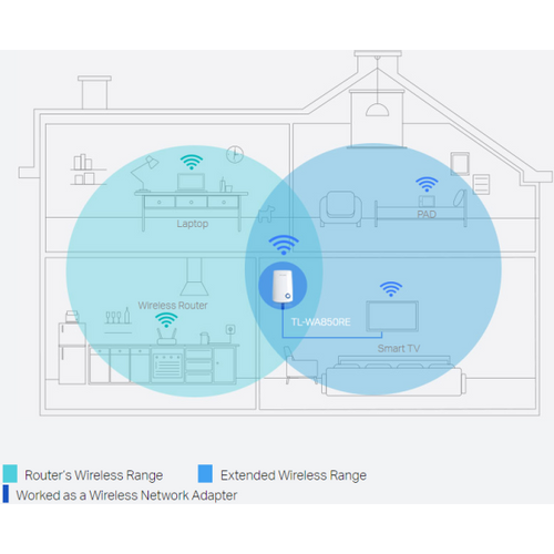 TP-LINK TL-WA850RE Wireless Range Extender/Access Point slika 4