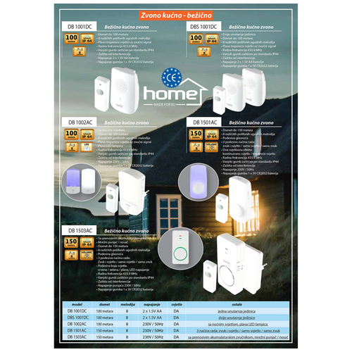 home Zvono kućno, bežično, 8 melodija - DB 1001DC slika 2