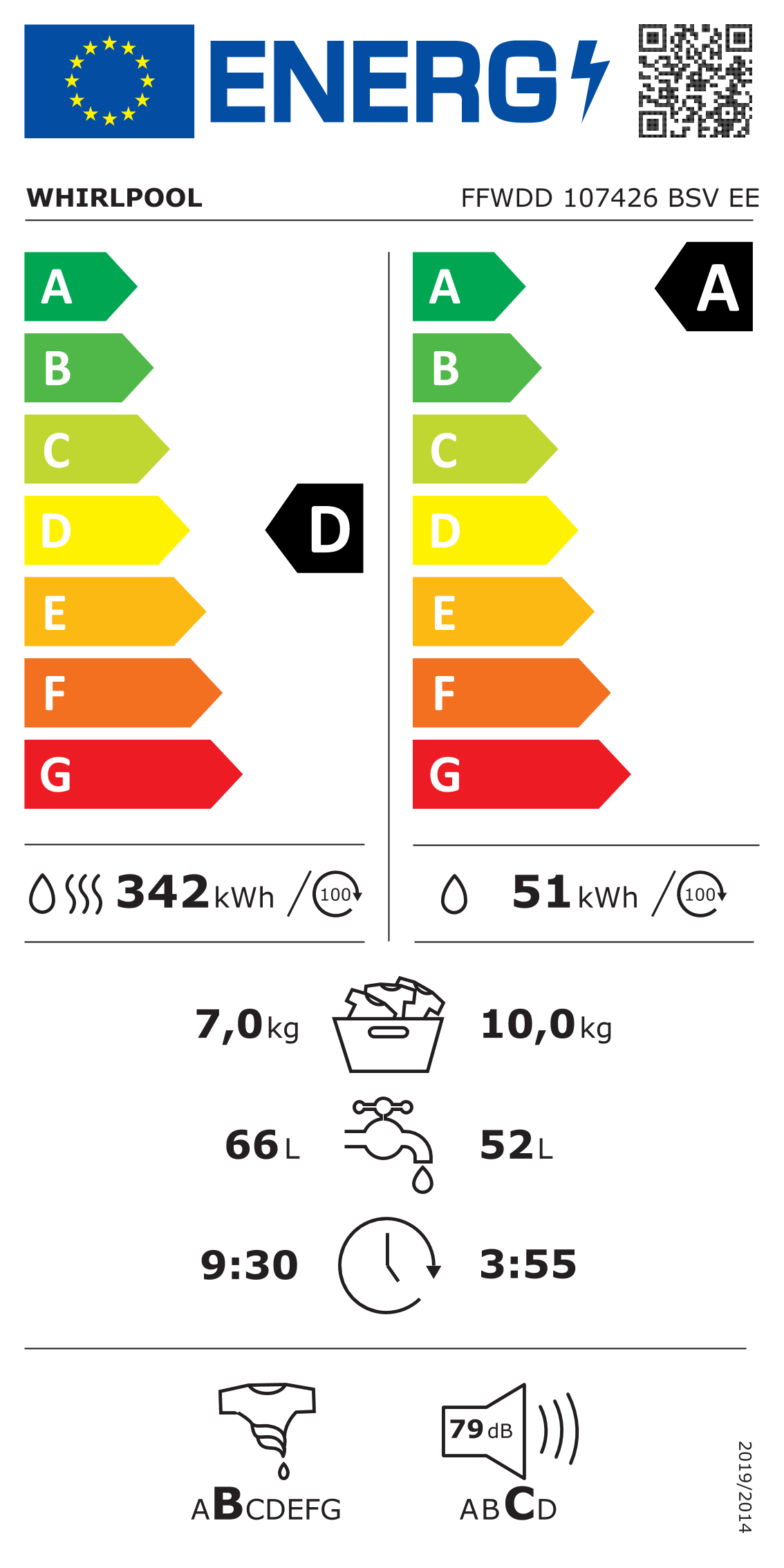 Energetski certifikat A