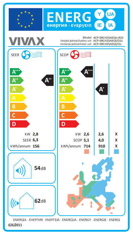 Energetski certifikat A