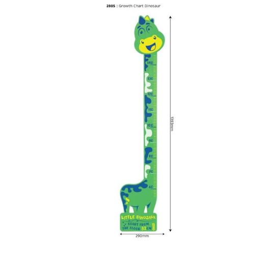 Sunta Rastimetar, Dinosaurus slika 1