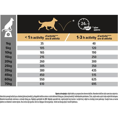 PRO PLAN Medium Adult 1+, Sensitive Skin, bogato lososom, 14 kg slika 5